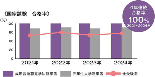 就職先割合の円グラフ