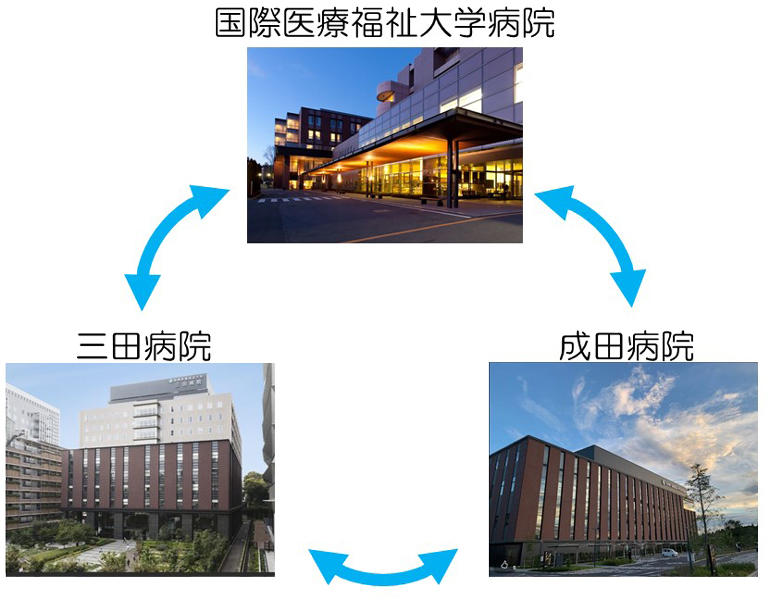 附属病院（国際医療福祉大学病院、三田病院、成田病院）の外観